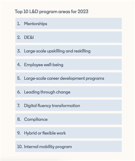 Professional Path of the Accomplished Individual