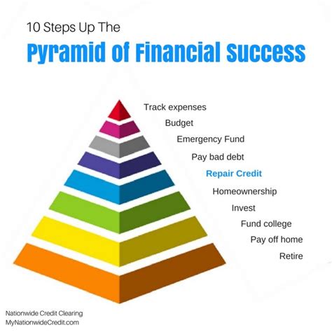 Professional Success and Financial Standing