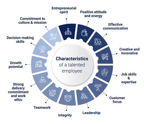 Profile of the Talented Individual