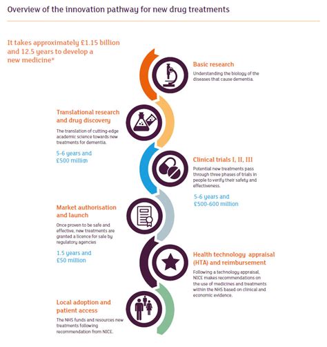 Promising Therapies: Advancements in Dementia Treatment and Management