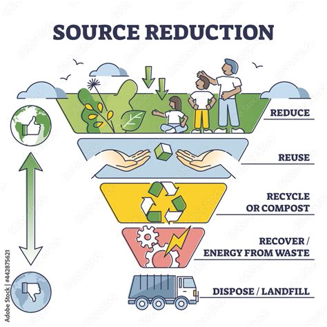 Promoting Sustainability: Reducing Waste and Environmental Impact