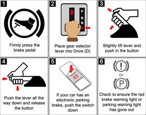 Proper Techniques for Activating and Releasing the Handbrake