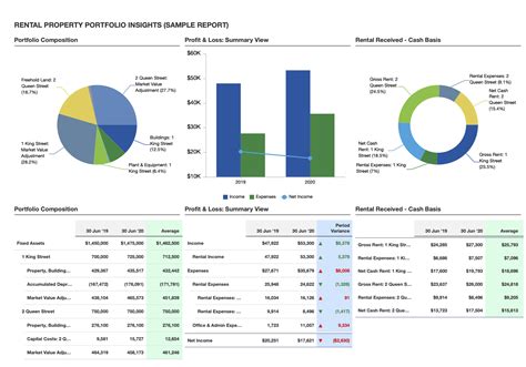 Property and Investments Portfolio