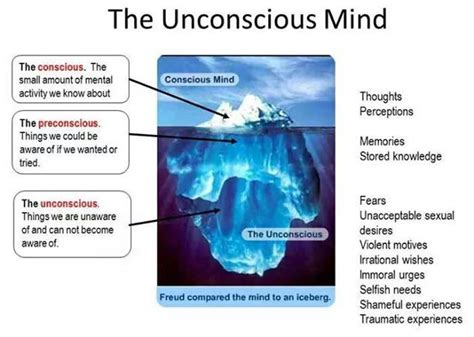 Psychological Analysis: Exploring the Deep-seated Messages from the Unconscious Mind