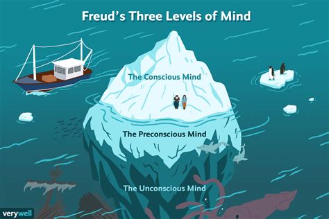 Psychological Analysis: Insights into the Depths of Your Unconscious Mind