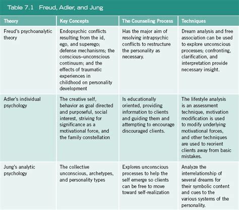 Psychological Factors Behind Morbid Desires: Freudian and Jungian Perspectives