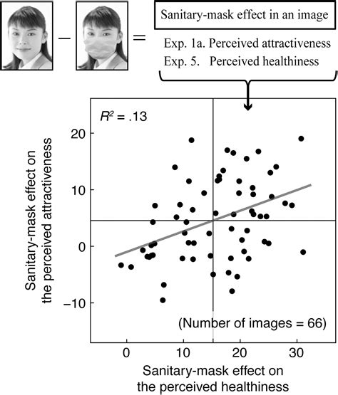 Psychological Factors Contributing to Perceived Facial Enlargement