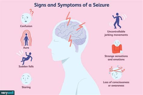 Psychological Impact of Epilepsy: Influencing the Content of Dream Experiences