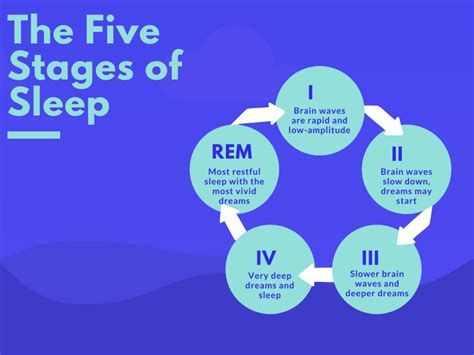 Psychological Influences on Dreams Pertaining to Hairiness on the Upper Body