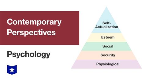 Psychological Insights: Exploring the Motivations for Seeking Aid in Dreams