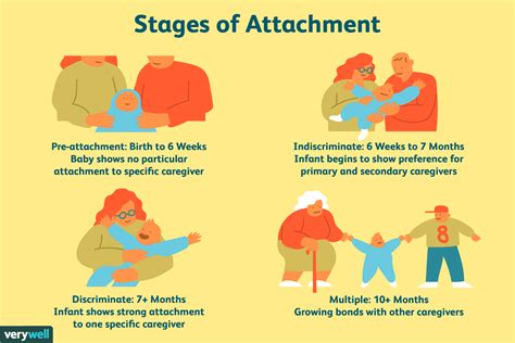 Psychological Perspective: Analyzing Personal Relationships and Emotional Attachments