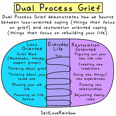 Psychological Perspectives: Unconscious Processing of Bereavement and Healing