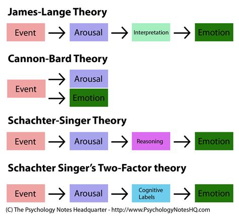 Psychological perspective: Releasing emotions through the act of elimination