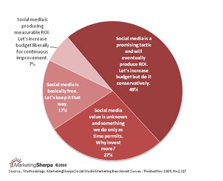 Public Perception and Media Representation Analysis