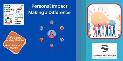 Public Persona and Impact