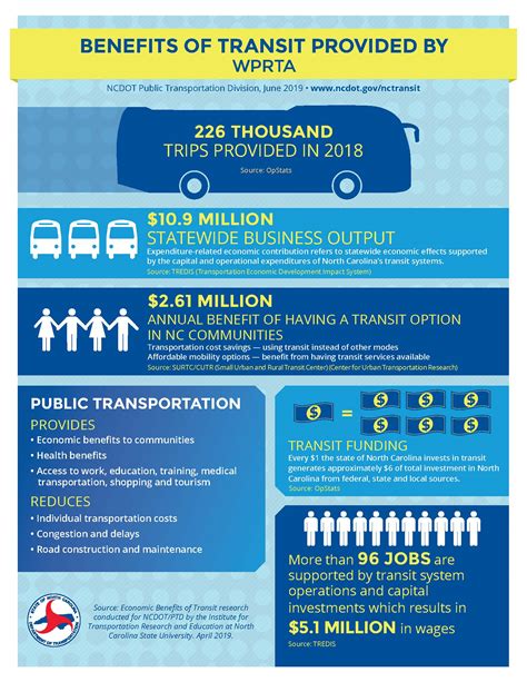 Public Transport and Health: The Unexpected Benefits for Your Well-Being