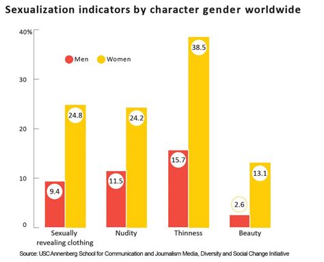 Public perception and portrayal in the media