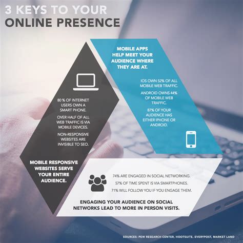 Public persona and online presence