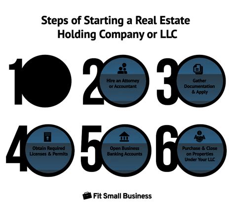 Real Property Holdings of the Notable Individual