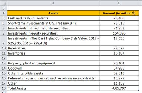 Recent Projects and Total Assets