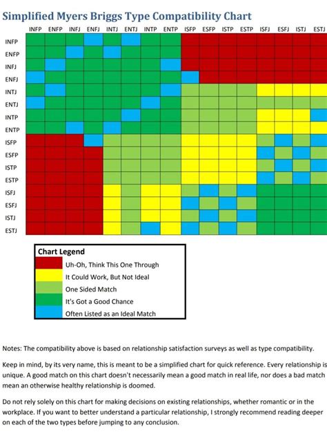 Recognizing the Indicators of Compatibility