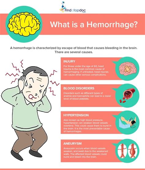 Recognizing the Signs of Hemorrhage in the Brain: Key Indicators