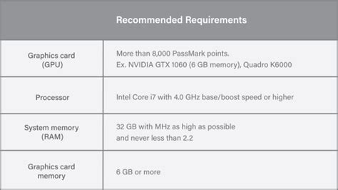 Recommended System Specifications for Optimal Performance