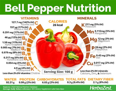 Red Bell Pepper: A Natural Source of Antioxidants