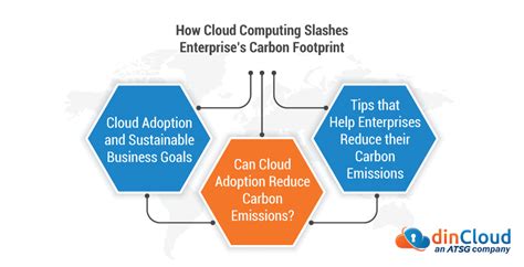 Reducing Carbon Footprint through Sustainable Cloud Computing