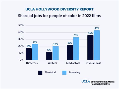 Reflecting on Diana Limo's Impact on Diversity in Hollywood