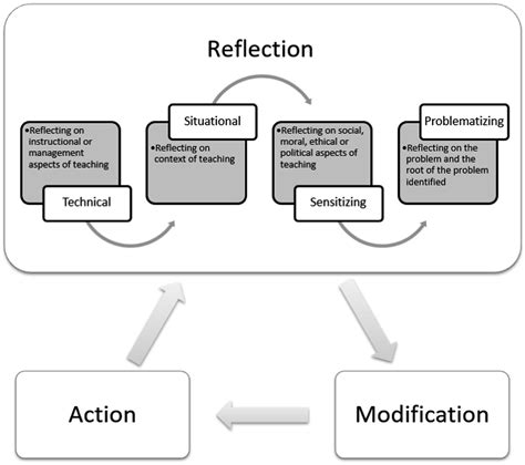 Reflecting on Morgan Rene's Influence and Impact