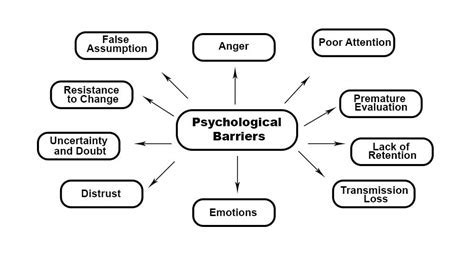 Reinforcing Boundaries: Exploring the Significance of Dreaming about Solid Barriers as a Signal of Personal Protection