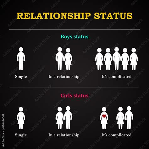 Relationship Status and Family Details