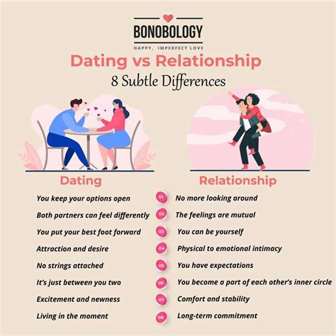 Relationships and Dating