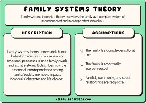 Relationships and Family of the Esteemed Model