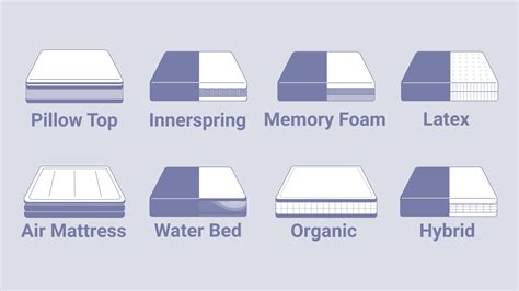 Research Different Types of Mattresses