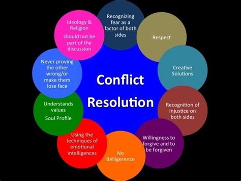 Resolving the Conflict: Finding Healing and Redemption