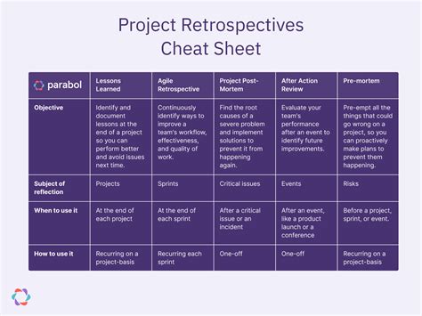 Retrospective Evaluations and Critiques