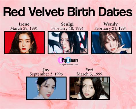 Revealing Victoria Velvet's Years and Date of Birth