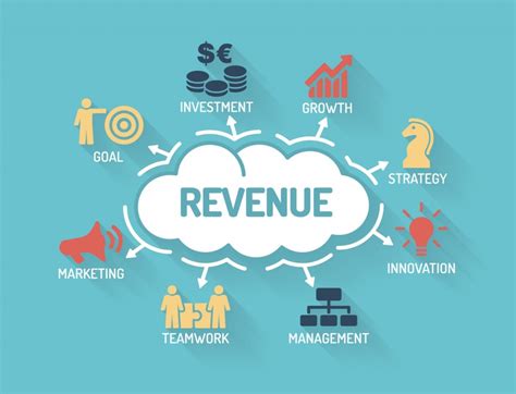 Revenue Sources and Investments