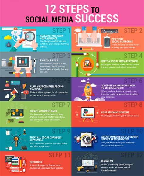 Rise to Fame and Success on Social Media