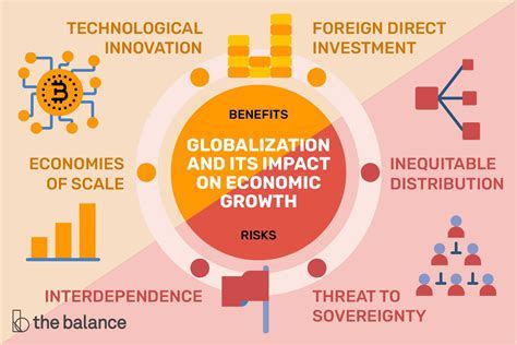 Rise to Prominence and Online Influence