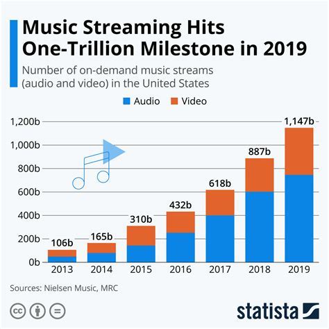 Rise to prominence in the entertainment industry