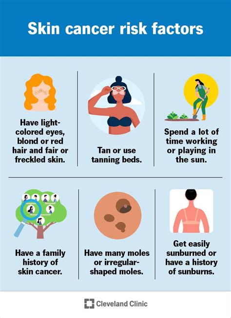 Risk Factors: Who is at Higher Risk for Developing Skin Cancer?