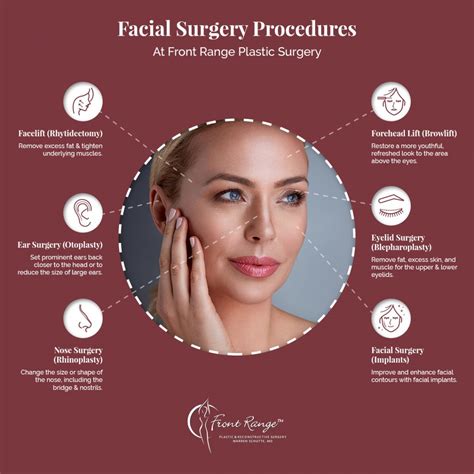 Risks and Benefits of Cosmetic Facial Procedures