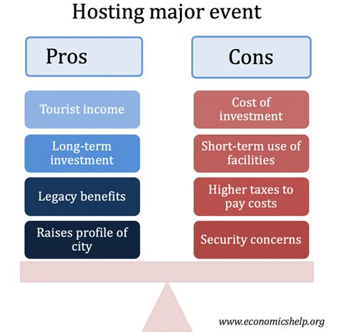 Role as a Host in Major Sporting Events