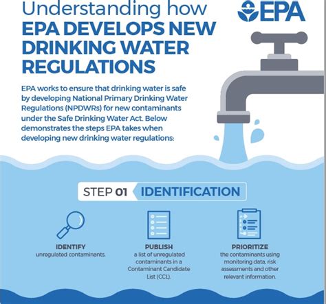 Safe and Secure: Understanding the Rigorous Regulations Behind Tap Water Quality