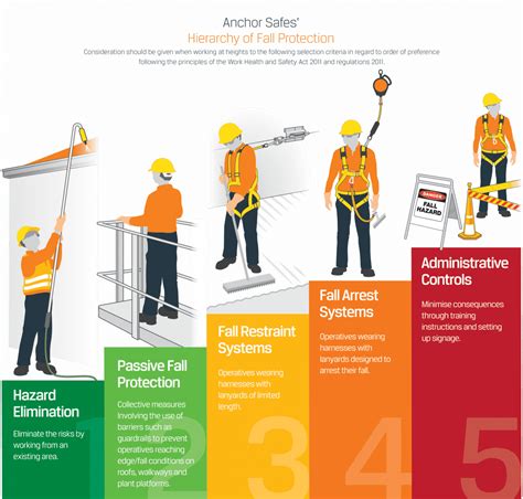 Safety First: Precautions and Risk Management in Scaling Heights