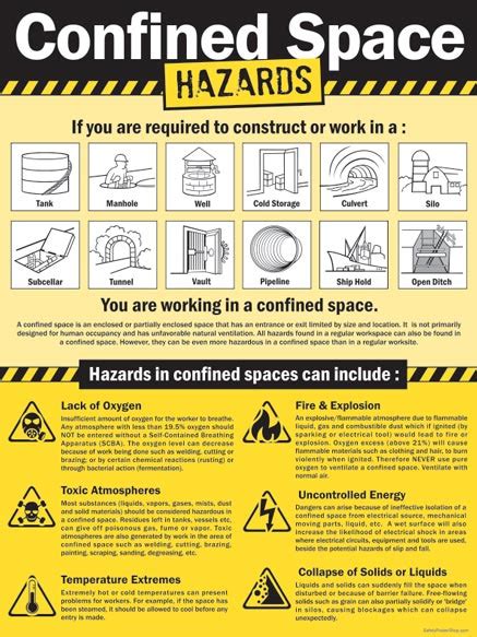 Safety Measures: Protecting Yourself and Your Belowground Space from Potential Hazards