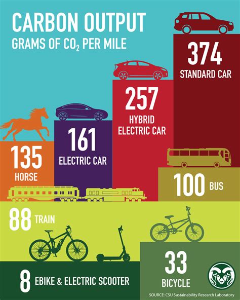 Scooters and the Environment: An Eco-Friendly Mode of Transportation